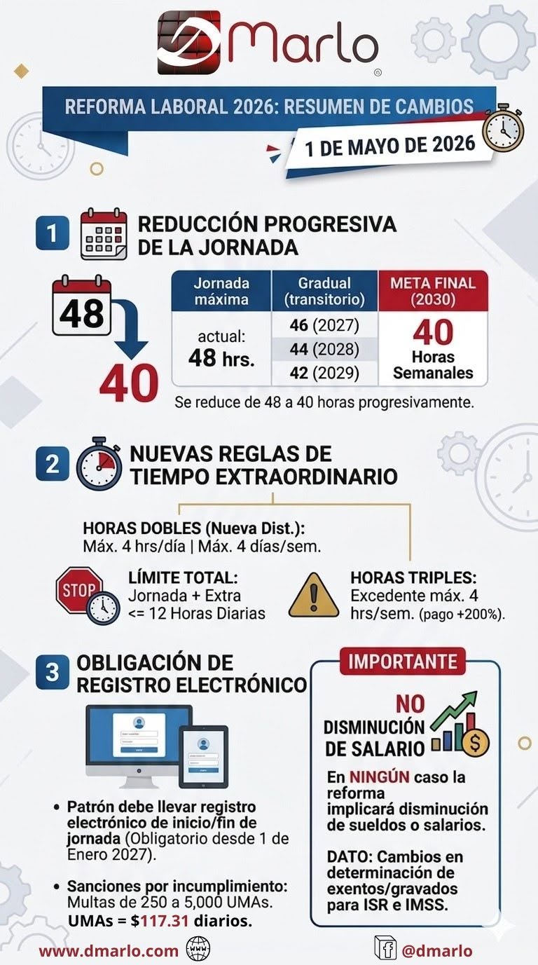 CONTA